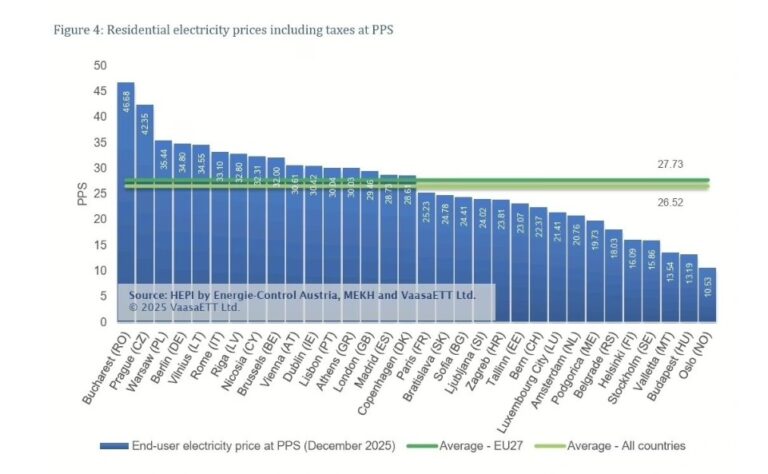 1768982545354 preturi%20electricitate